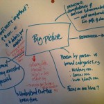 My genealogy mind map