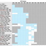 This simple spreadsheet helps me keep an eye on who needs researching.