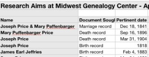 Preparing for a genealogy research trip