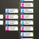Ancestry family tree screenshot from iPhone