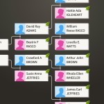 Trying out Ancestry.com family tree - Organize Your Family History