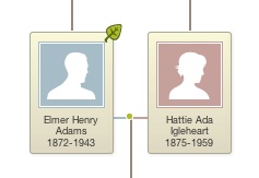 ancestry.com app for mac