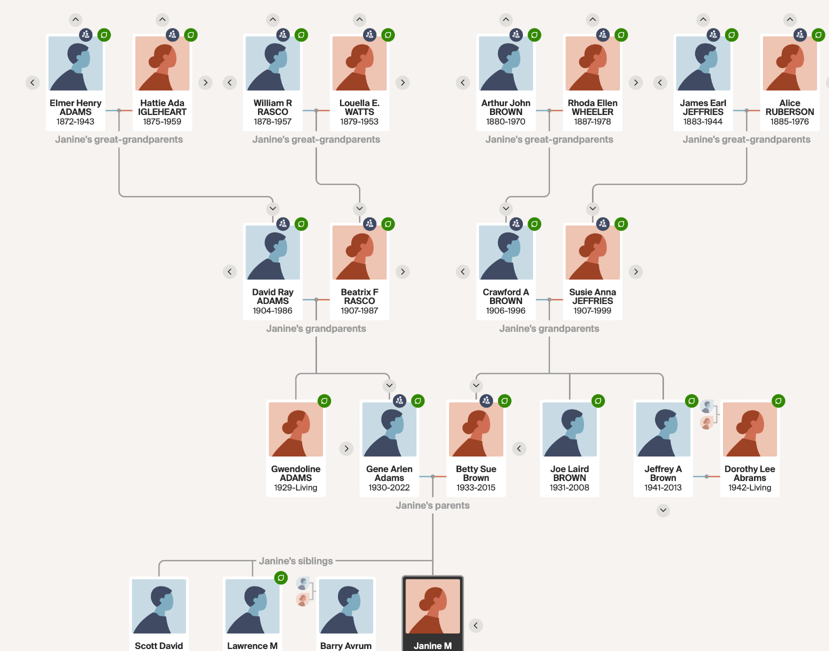 Ancestry Chart 