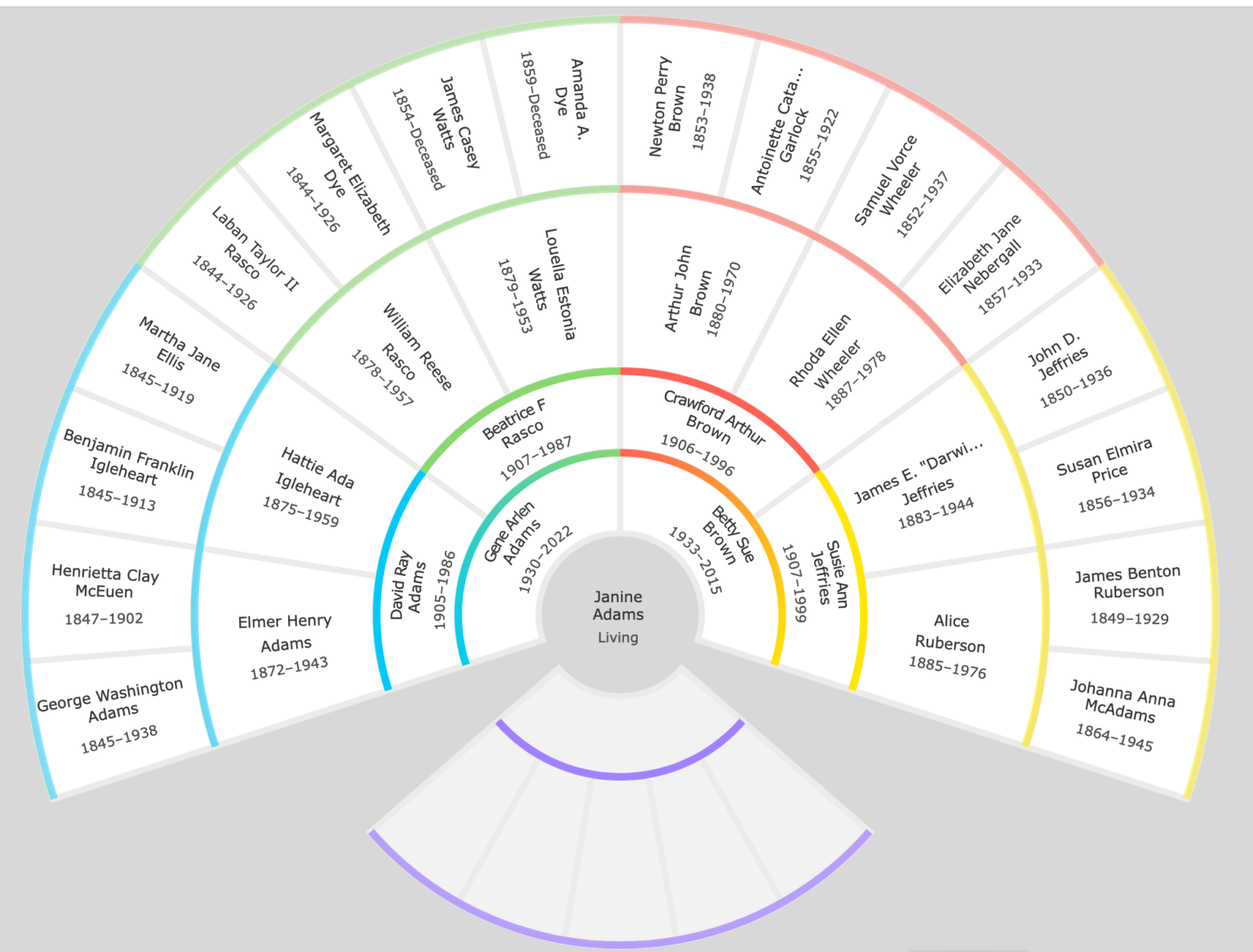 Organize Your Family History - Stay focused and happy while exploring ...